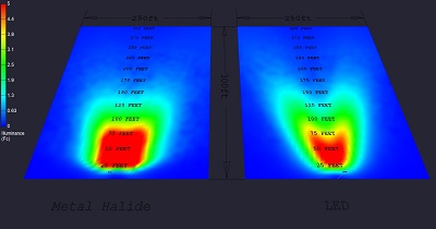 LED Light Plant Comparison to Metal Halide